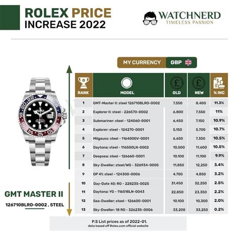 rolex in uk prices|Rolex price list 2022 UK.